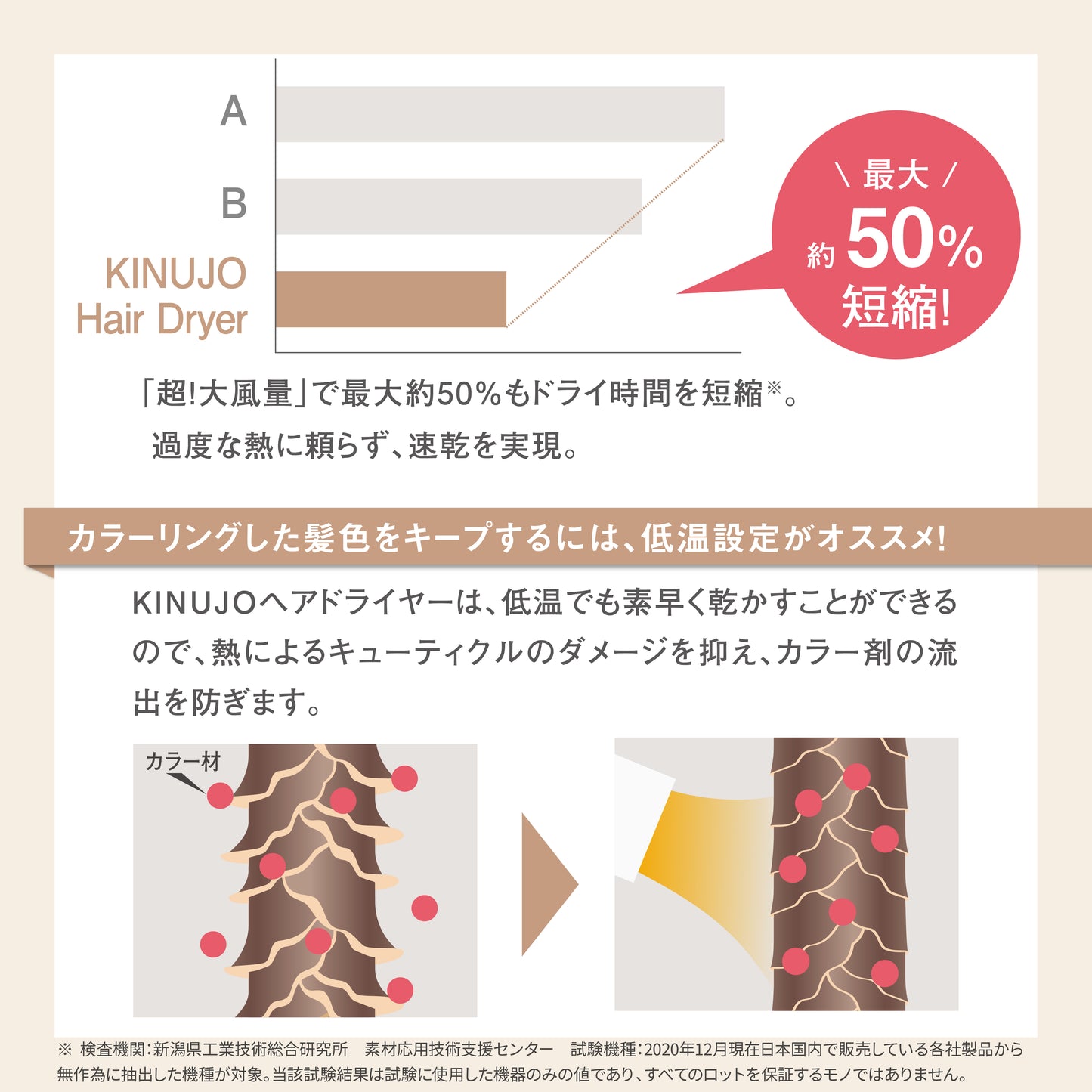 KINUJO 絹女 ヘアドライヤー ホワイト