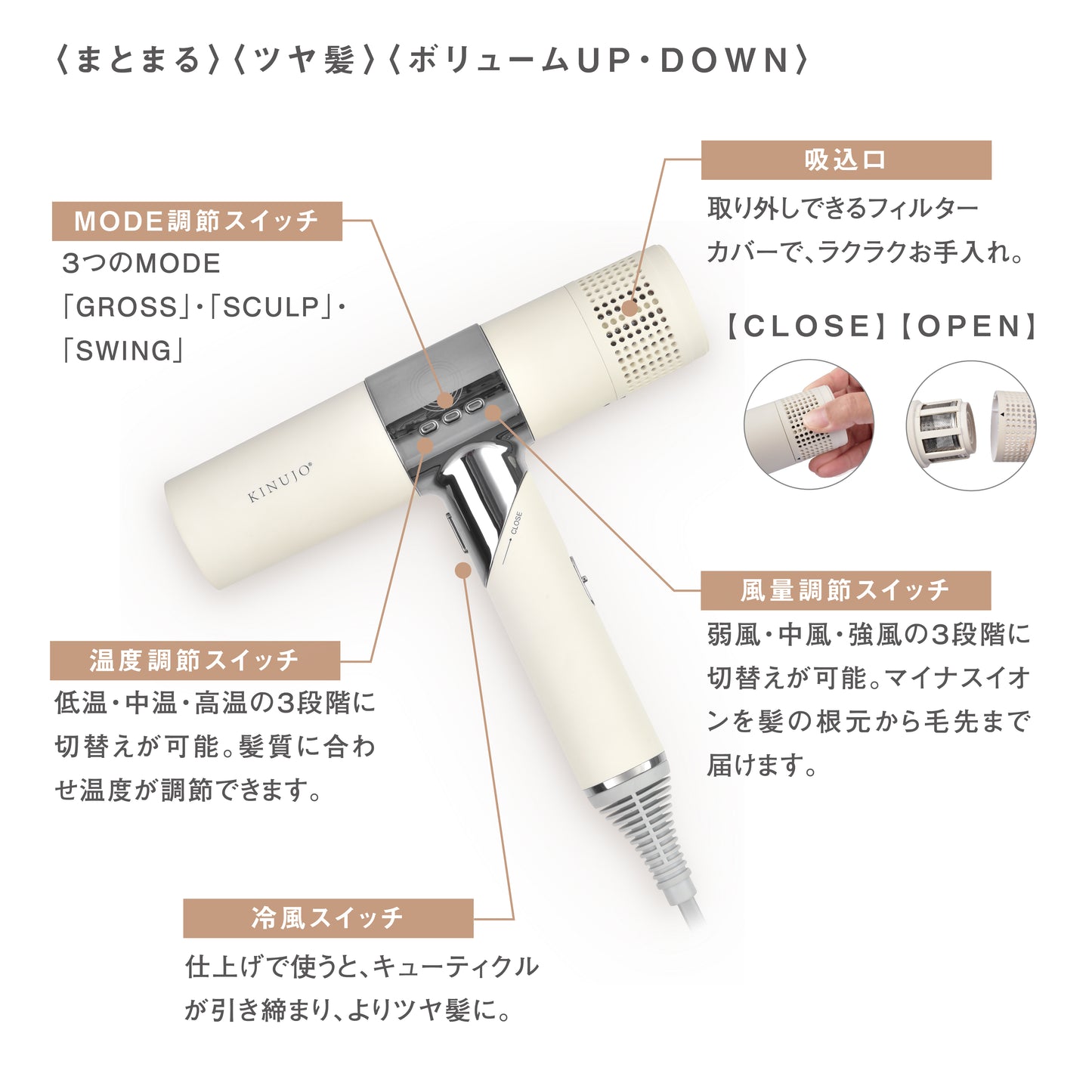 KINUJO 絹女 ヘアドライヤー ホワイト