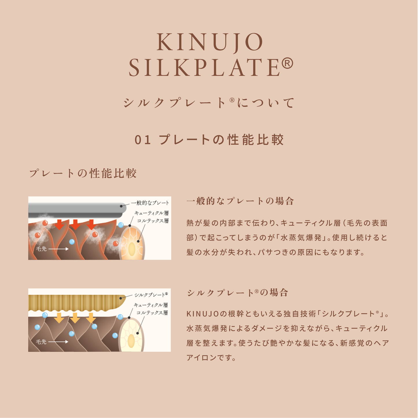 KINUJO 絹女 カール 32mm
