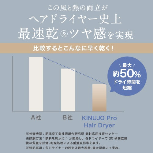KINUJO プロ ヘアドライヤー