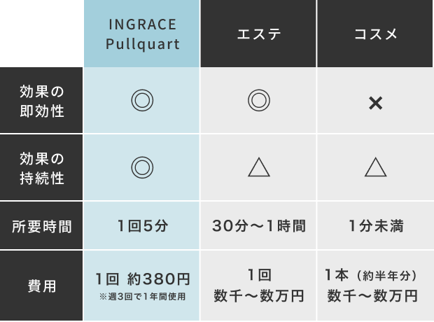 INGRACE Pullquart(音波美顔器) MBE104A-K マットブラック