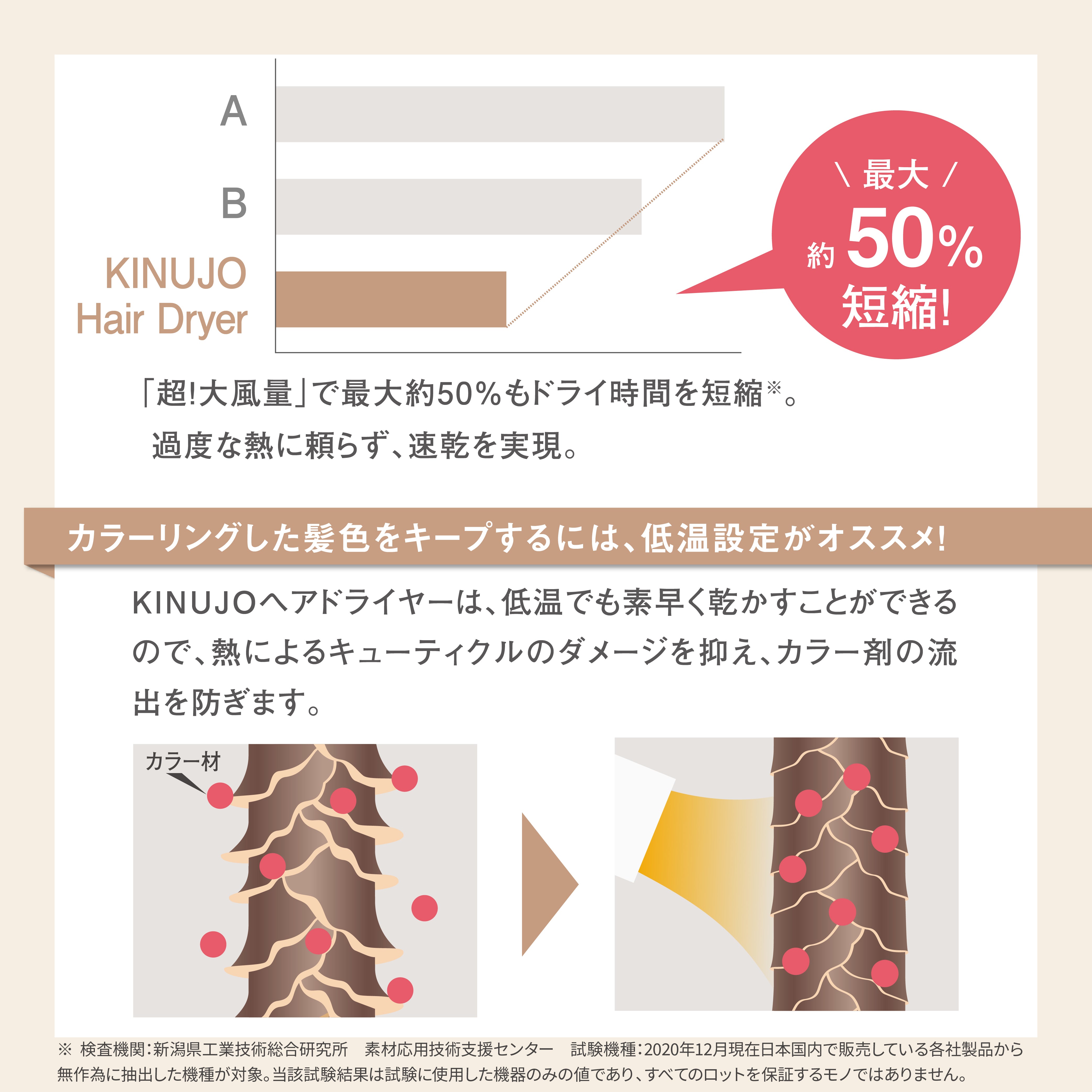 KINUJO ﾍｱﾄﾞﾗｲﾔｰ ﾎﾜｲﾄ – SENJYU OnlineShop