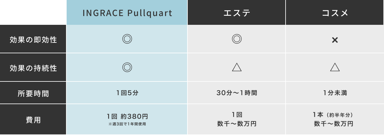 INGRACE　Pullquart（音波美顔器）　MBE104A-K　マットブラック