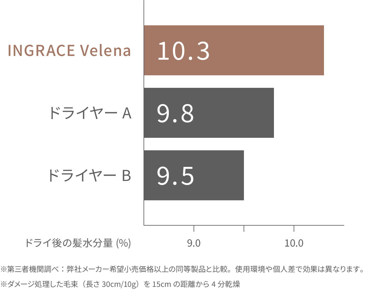 INGRACE Velena　hair dryer　イングレイス ヴェレナ ヘアドライヤー MBD002A-G　グレージュ